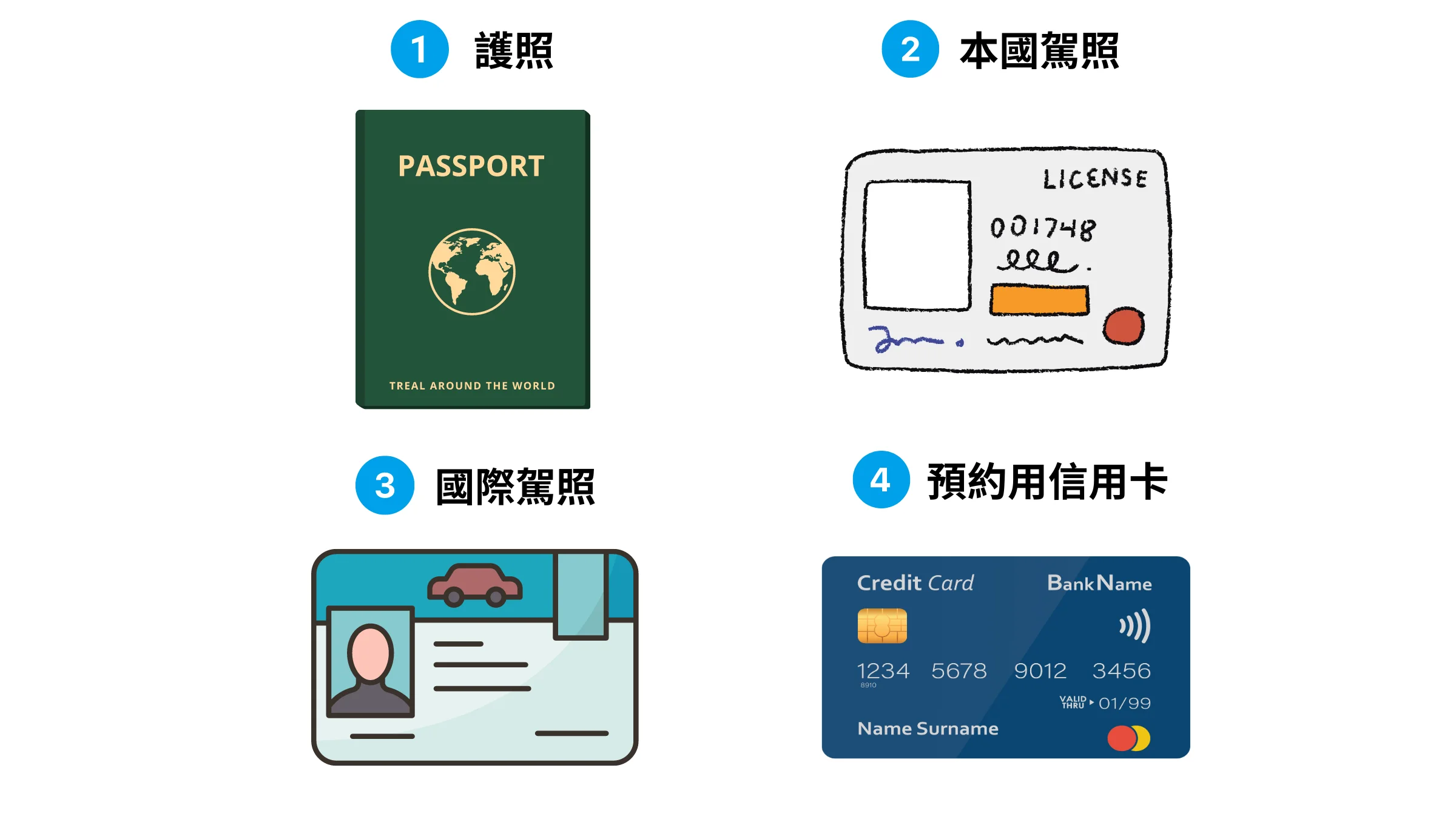 台灣租車,必備證件,外國旅客到台灣租車要的證件,護照,駕照,國際駕照,信用卡