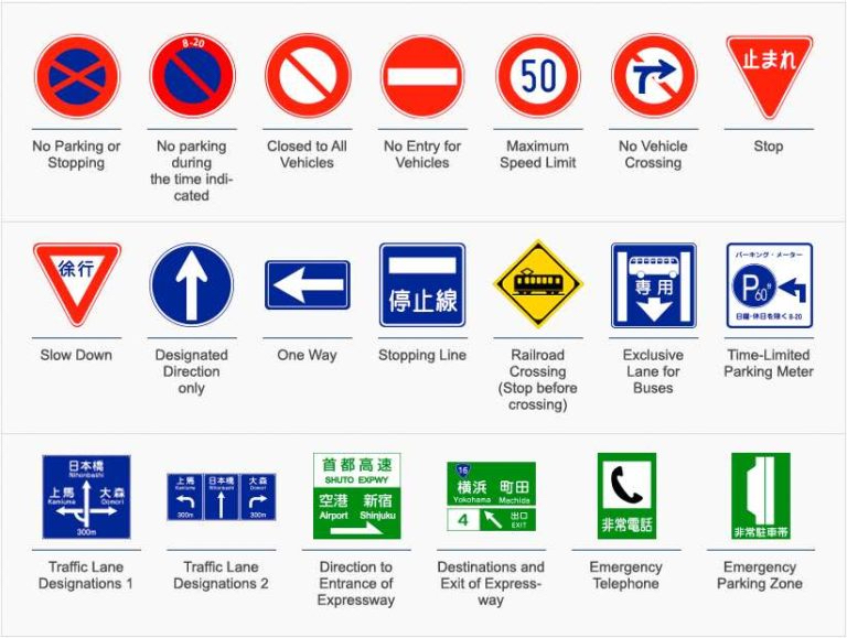 Navigating safely with Okinawa car rental, pay attention to the traffic sign.