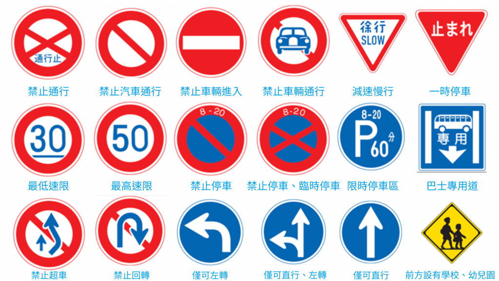 大阪常見交通標誌牌,路上常見交通標誌
