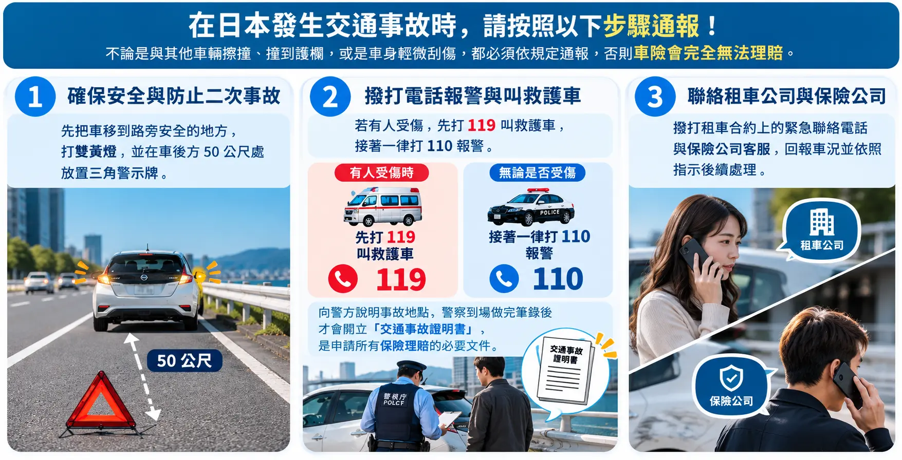 日本租車發生交通事故處理流程,包含確保安全、撥打119與110及聯絡租車公司