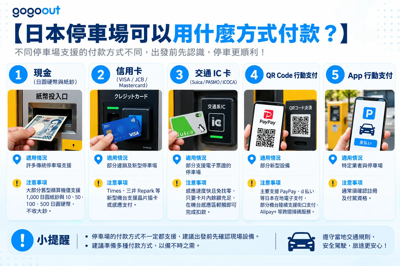 日本停車場5種常見付款方式介紹,包括日圓現金、信用卡、Suica交通IC卡、QR Code及App流動支付