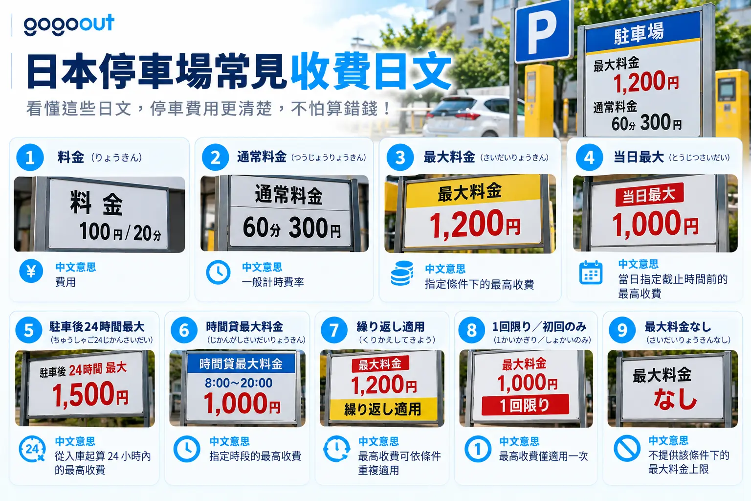 日本停車場常見收費日文圖解,包括料金、通常料金、最大料金、當日最大、24小時最大料金及重複適用規則