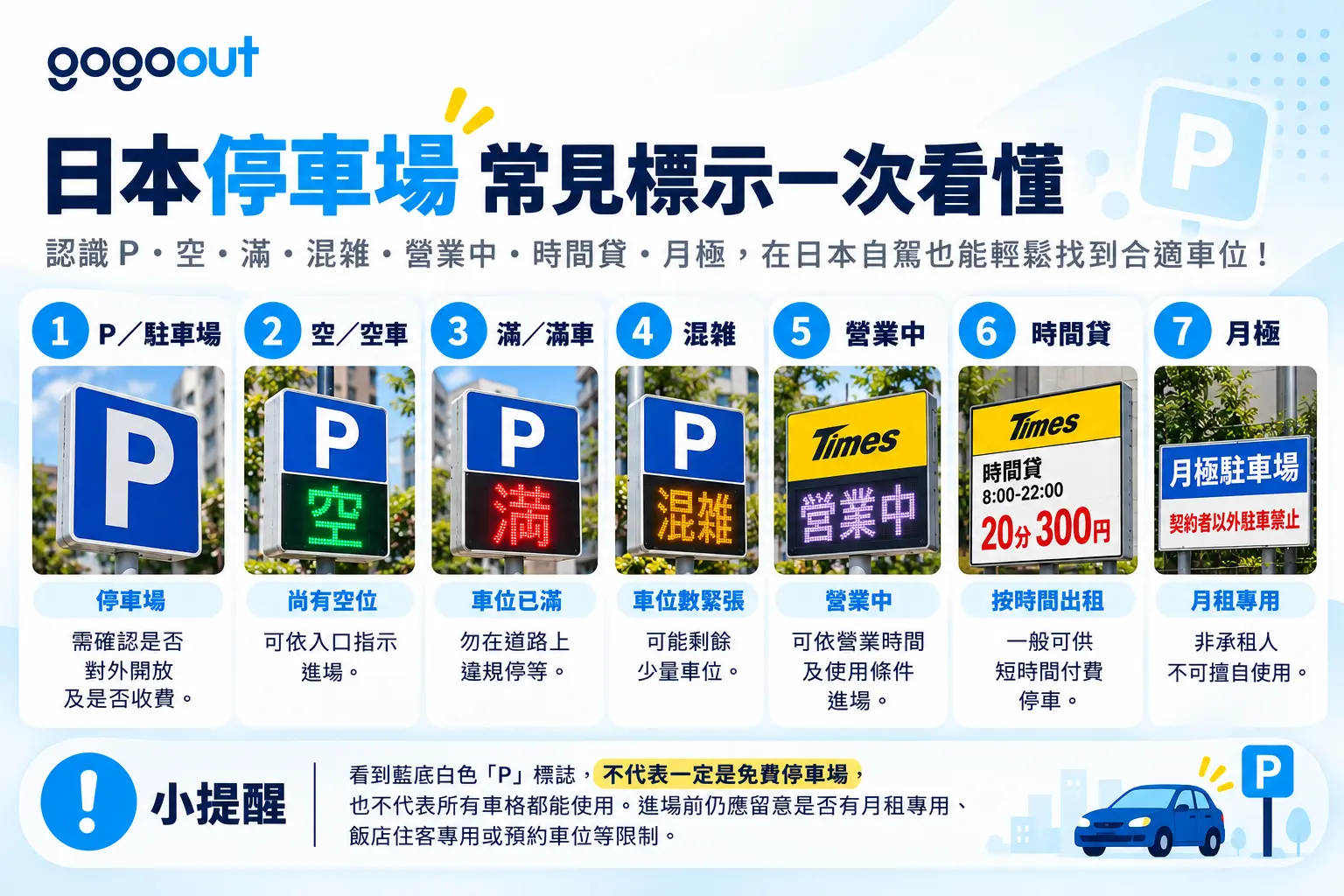 日本停車場常見標示圖解,認識P停車場、空車、滿車、混雜、營業中、時間貸及月極停車場的意思
