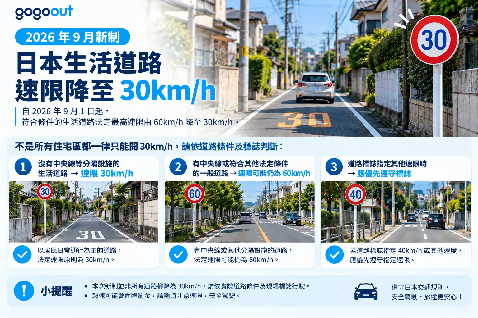2026年日本生活道路速限30km/h新制圖解,比較無中央線道路、一般道路及指定速限標誌的差異