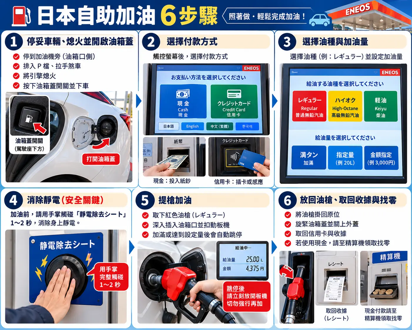 日本自助加油6步驟圖解,從停車熄火、選擇付款與油種、消除靜電、加油到收據找零