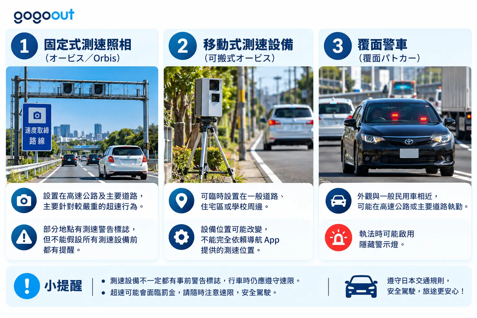 日本超速取締方式比較圖解,介紹固定式Orbis測速照相、移動式測速設備及覆面警車