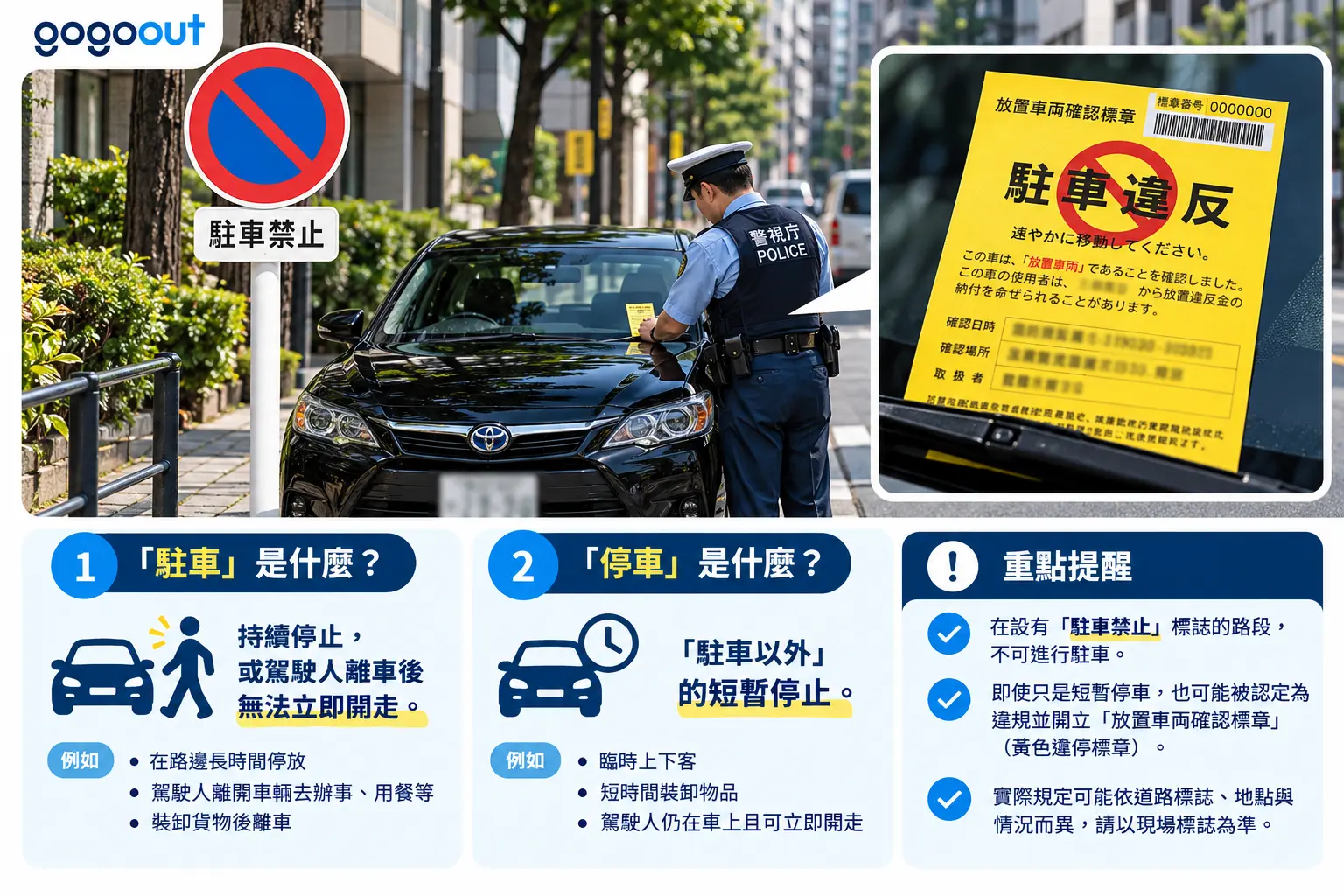 日本違規停車取締示意圖,警察對違停汽車張貼黃色駐車違反標章,並比較駐車與停車的定義